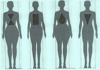The longing for the perfect body type has reduced among women